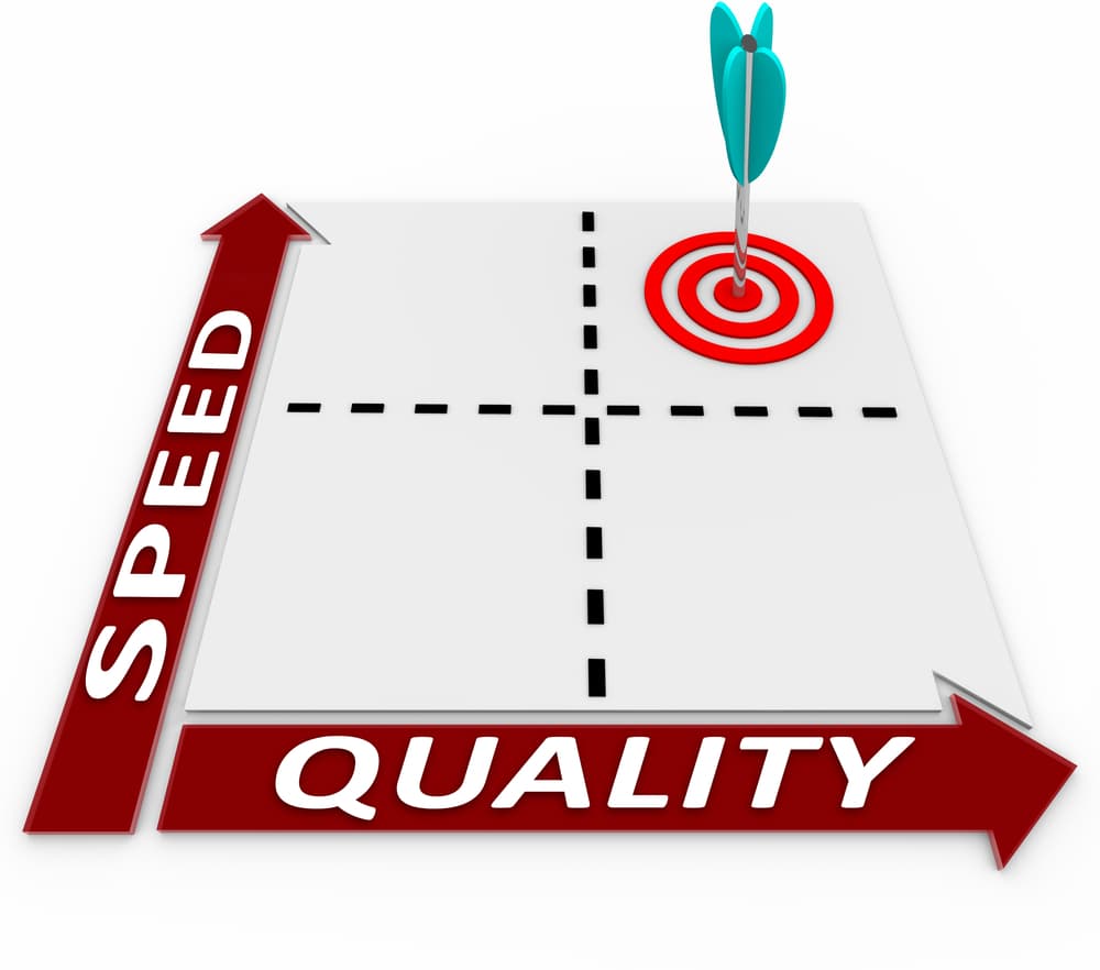 Quality Speed Matrix - Efficient Manufacturing Production
